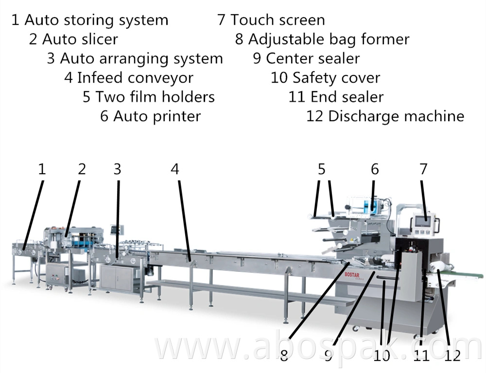 Mass Production Line Hamburger Bun Food Automatic Packing Machine Packing Line